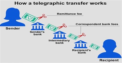 Understanding OCBC Telegraphic Transfer Fees for Seamless International Transactions