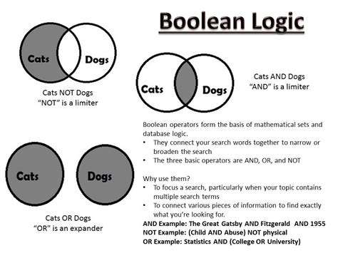 Understanding ORing in Boolean Logic