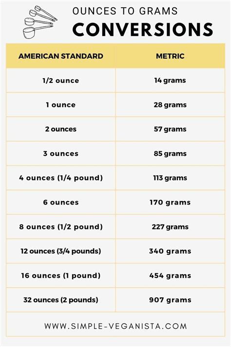 Understanding OZT Weight