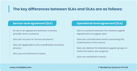 Understanding Olas