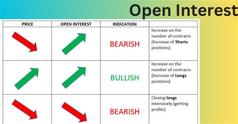 Understanding OpenInterest