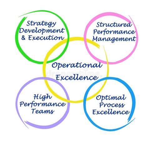 Understanding Operational Excellence