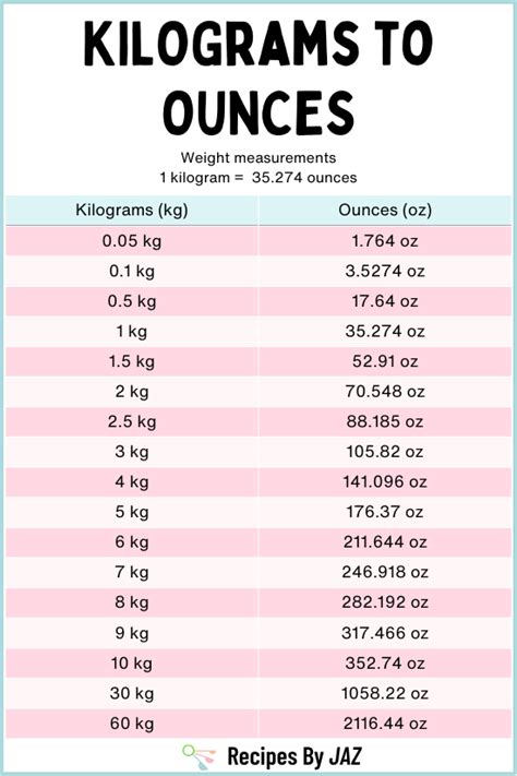 Understanding Ounces and Kilograms