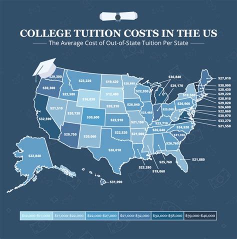 Understanding Out-of-State Tuition Costs