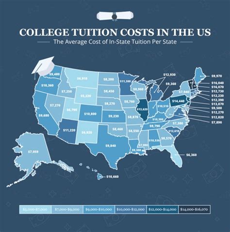 Understanding Out-of-State Tuition at Ole Miss