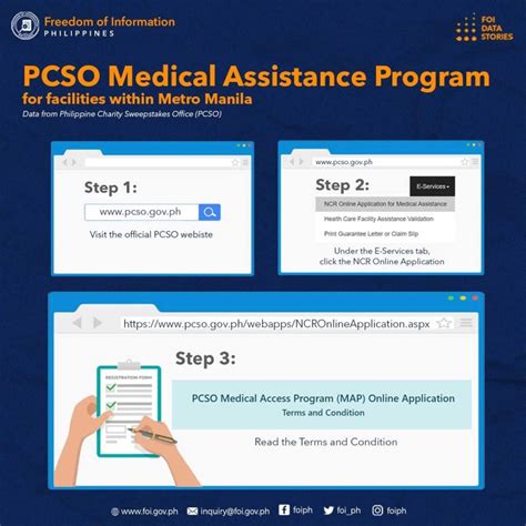 Understanding PCSO's Financial Assistance Program