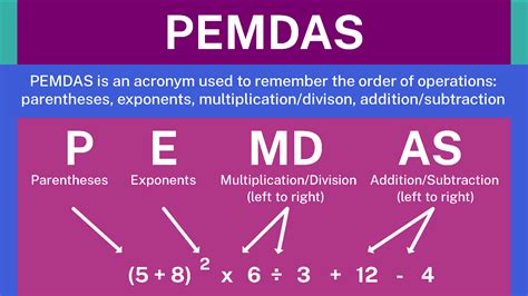 Understanding PEMDAS