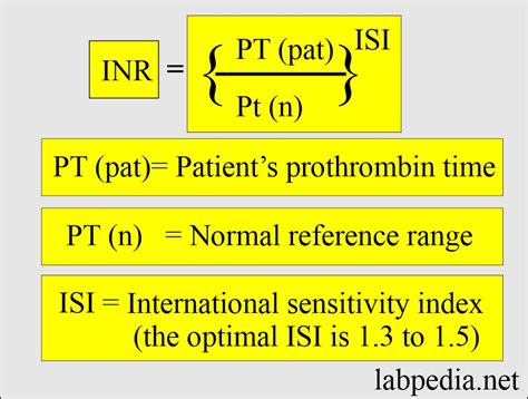 Understanding PLN and INR