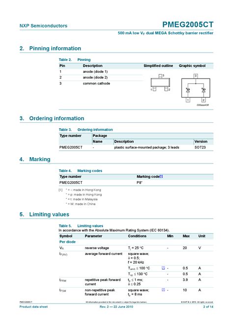 Understanding PMEG2005CT,215