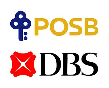 Understanding POSB Installment Plan