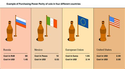 Understanding PPP Dollars