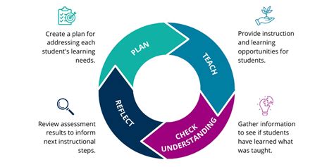 Understanding PS12034: The Standard for Personalized Learning