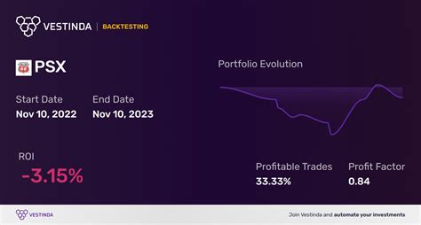 Understanding PSX Trading Values