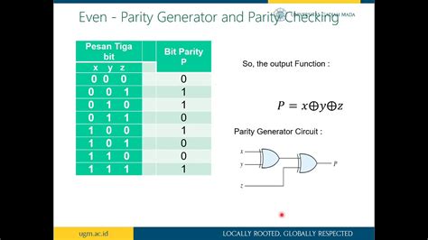 Understanding Parity Generators and Checkers