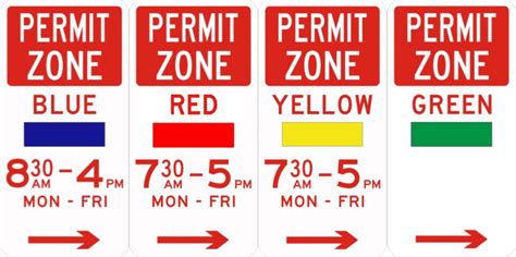 Understanding Parking Zones and Permits