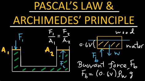 Understanding Pascal and barg