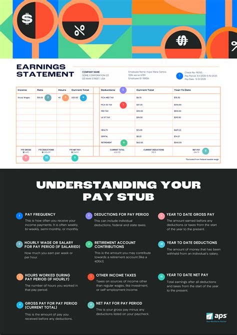 Understanding Pay Stubs and Tax Filing