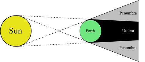 Understanding Penumbra: A Primer