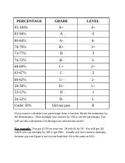 Understanding Percentage Grades