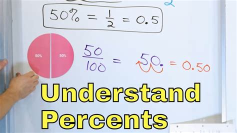 Understanding Percentages