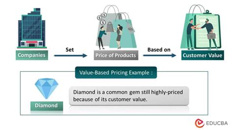 Understanding PerfectPrice: The Essence of Value-Based Pricing