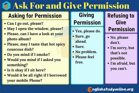 Understanding Permission Ask