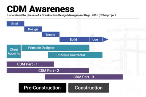 Understanding Phase 3 Workplace Regulations