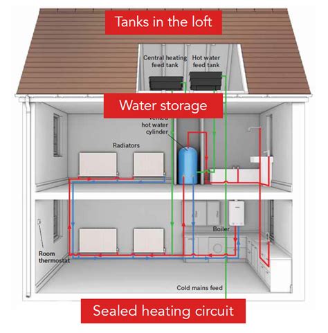 Understanding Phil Brown Heating Systems