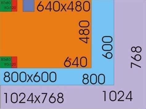 Understanding Pixel Dimensions