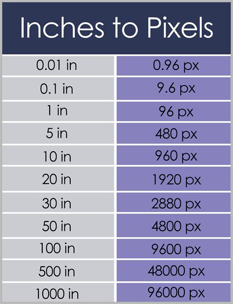 Understanding Pixels and Inches