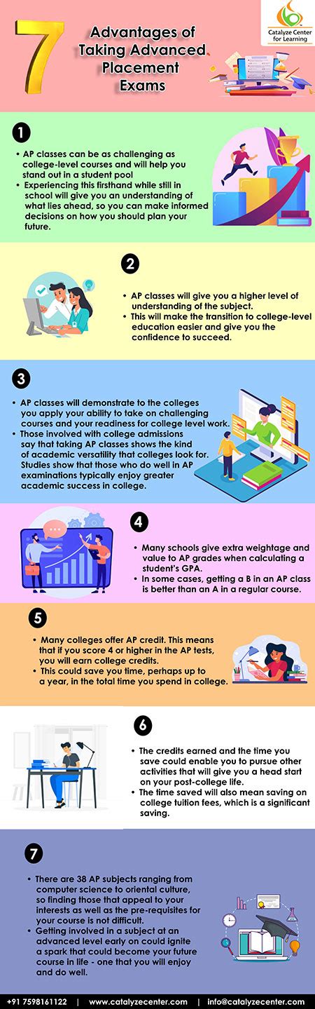 Understanding Placement Exams