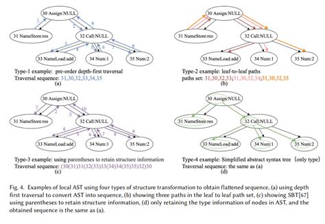 Understanding Plainfac0