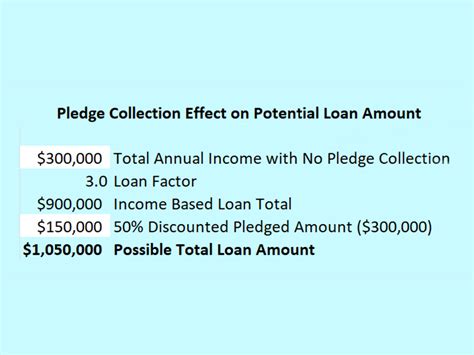 Understanding Pledge Loans