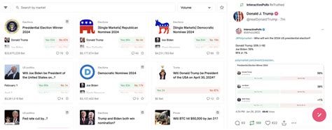 Understanding Polymarket's Election Platform