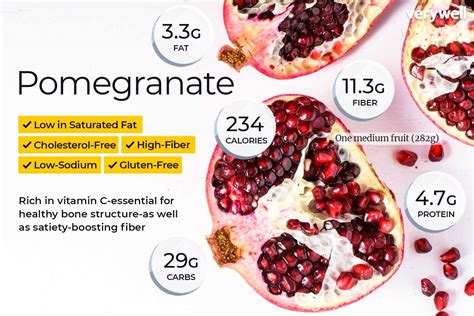 Understanding Pomegranate Nutrient Needs