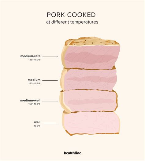 Understanding Pork Loin Internal Temperature