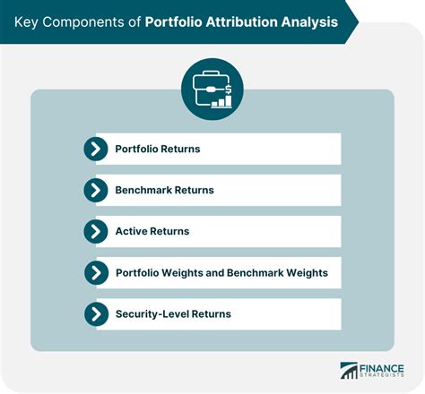 Understanding Portfolio Analysis