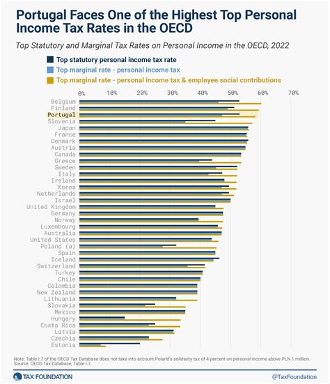 Understanding Portugal's Income Tax System