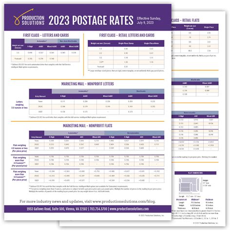 Understanding Postage Rates