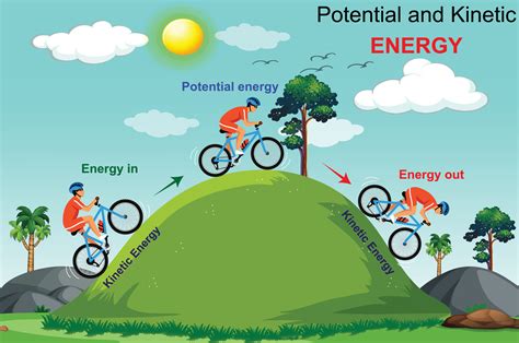 Understanding Potential and Kinetic Energy