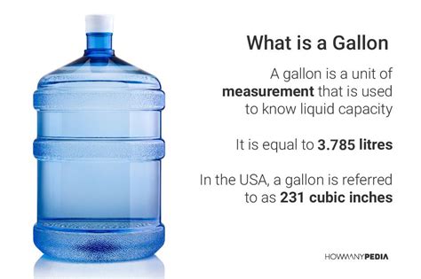 Understanding Pounds Per Gallon