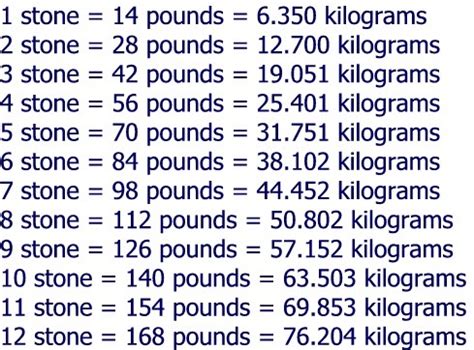 Understanding Pounds and Stones