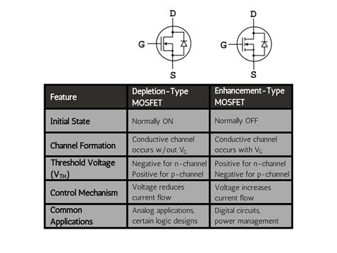 Understanding Power MOSFETs