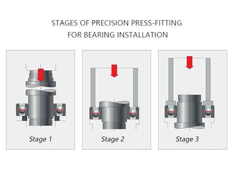 Understanding Pressing Bearings