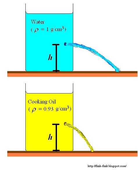 Understanding Pressure Difference and Height