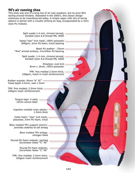 Understanding Prime Shoes: Key Features and Materials