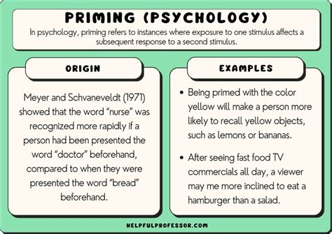 Understanding Priming in AP Psychology