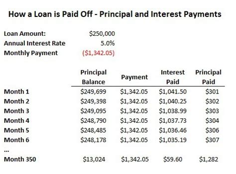 Understanding Principal Balance vs Payoff Amount: A Comprehensive Guide