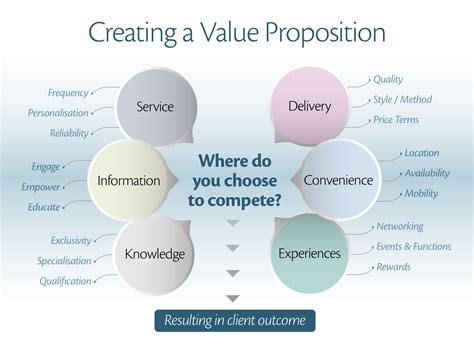 Understanding Prism's Value Proposition