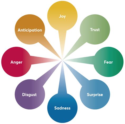 Understanding Proin's Effects